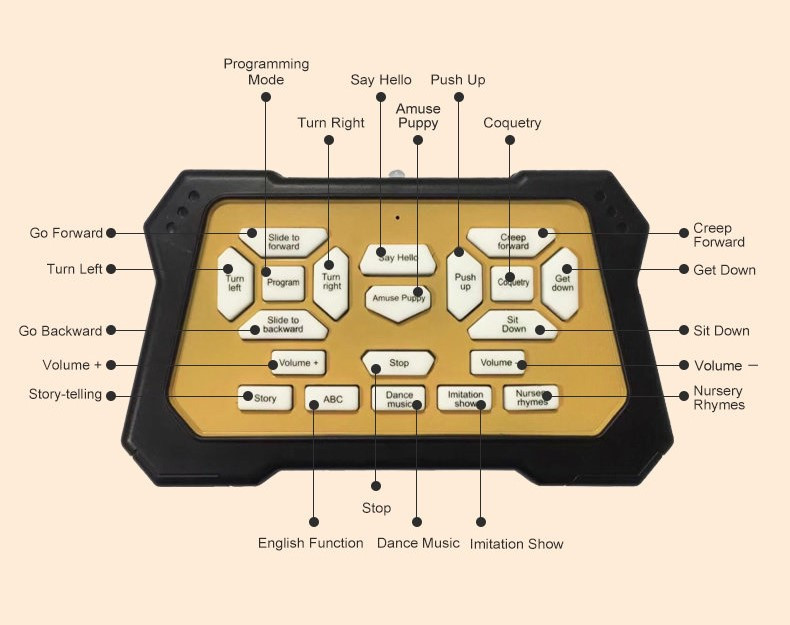 Игрушка собачка сенсорная интерактивная на радиоуправлении 27x14x22 Игрушка собачка сенсорная интерактивная на радиоуправлении 27x14x22