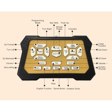 Игрушка собачка сенсорная интерактивная на радиоуправлении 27x14x22